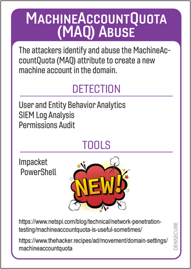 Backdoors and breaches card
