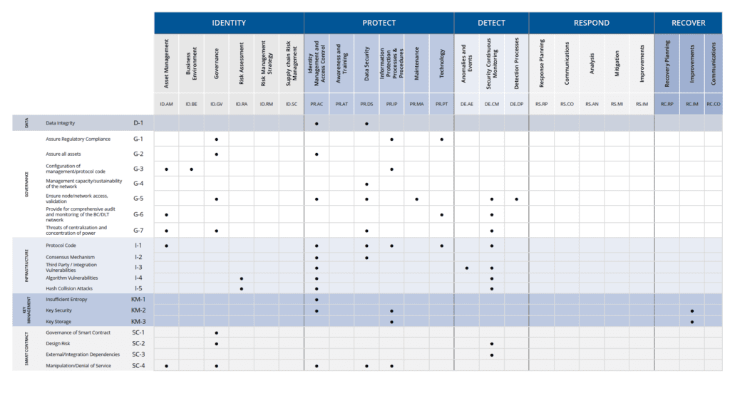 Blockchain Security Environment Review Wolf & Company, P.C.
