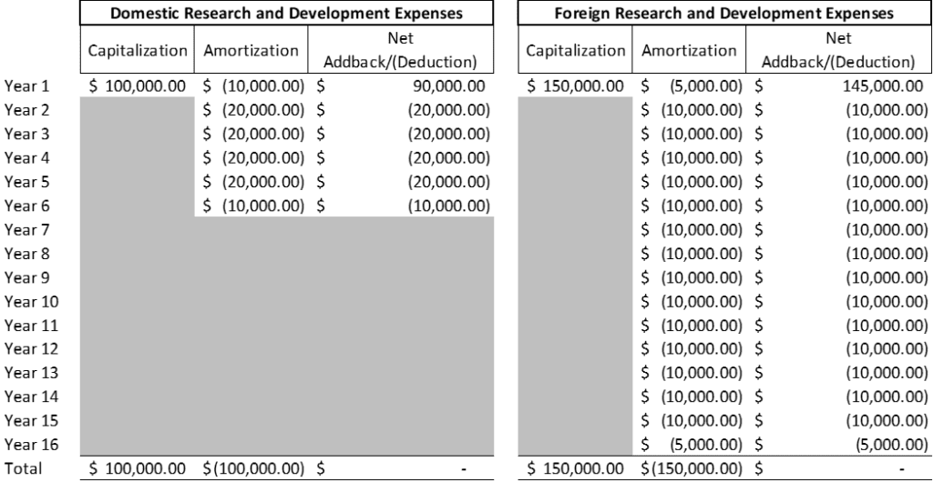 R&D Expense Capitalization Wolf & Company, P.C.