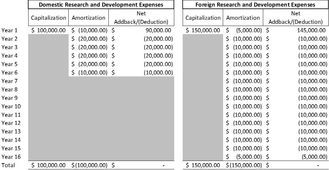 R&D Expense Capitalization Wolf & Company, P.C.